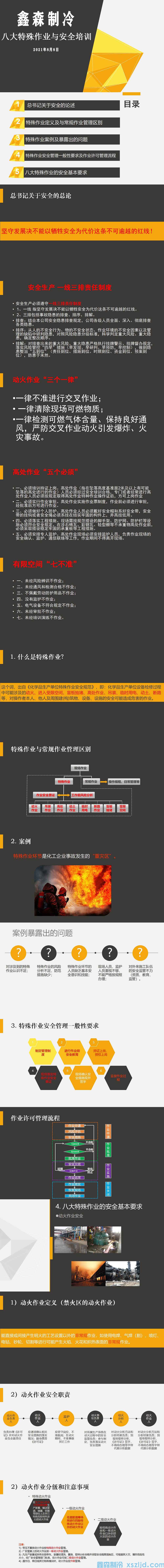 安全技術(shù)培訓(圖1)