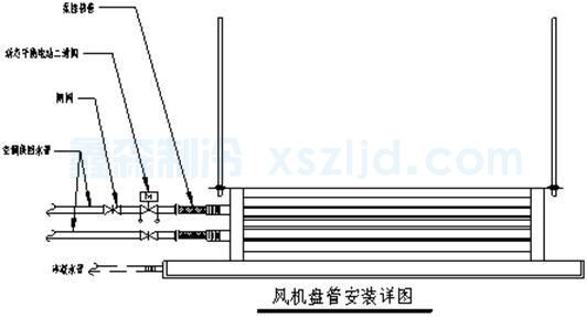 空調(diào)設(shè)備安裝施工方案(圖5)